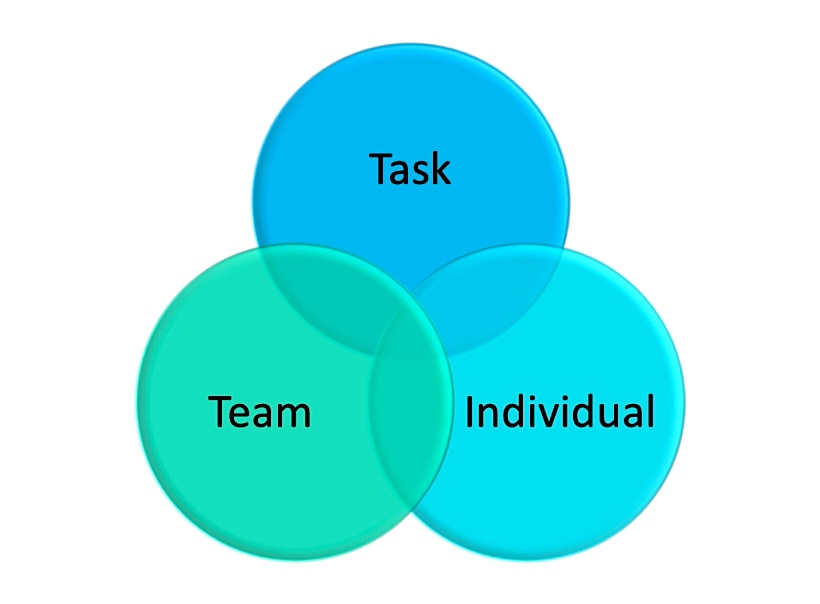 action_centred_learning.png