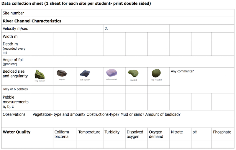 Data collection River Studies